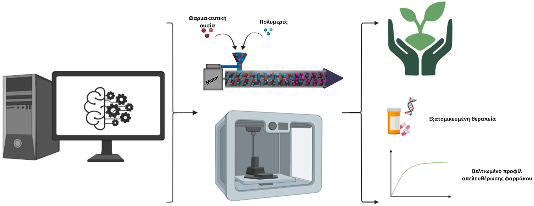 Μεθοδολογία